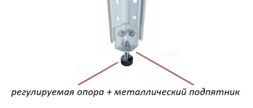 Стеллаж металлический Титан МС-750 2300x1500x500/8